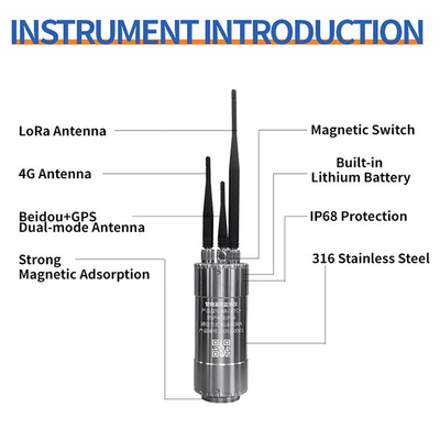 PQWT System monitorowania i wczesnego ostrzegania o wyciekach w sieci rur internetowych Urban Smart Pipe Network Leakage Point Detector